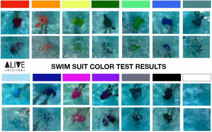 Swim color chart